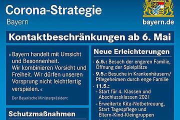 Corona-Strategie Bayern ab 06. Mai 2020